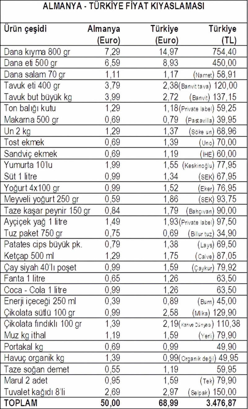 Hangi Alman hangi Türkü kıskanıyor?