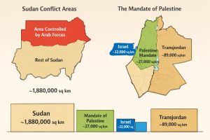 Sudan, Conquest & Indigeneity: Why I Support Israel