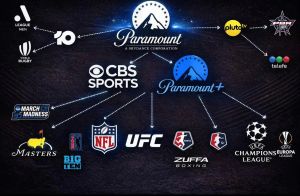 A saída da Netflix abre espaço para a Paramount redesenhar o mapa dos direitos esportivos