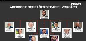 O jornalismo de guerra da Globo recria o PowerPoint da Lava Jato