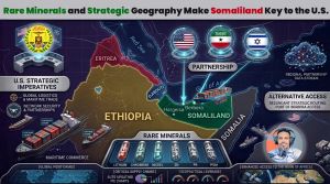 Rare Minerals and Strategic Geography Make Somaliland Key to the U.S.
