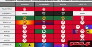 Η προπαγάνδα τόσων ετών από το «συγκεκριμένο» σωματείο έφτασε στο τέλος της