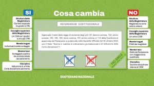 Quando si vota per il referendum sulla giustizia: la data, gli orari e altre cose da sapere