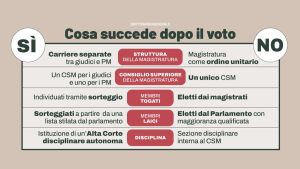 Come capire chi sta vincendo il referendum già dalle 12 di domenica 22 marzo