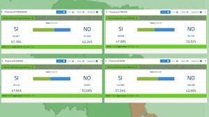 Il Fvg si spacca sul Referendum: Trieste e Gorizia roccaforte del no, Pordenone e Udine in controtendenza