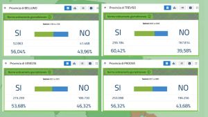 Il Veneto dalla parte del Governo: ecco perché siamo in controtendenza