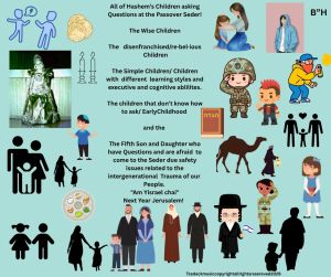 All of Hashem’s Children Asking Questions at the Pesach Seder! 2026/5786