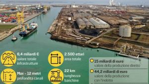 Il sistema portuale di Venezia genera economia per 15 miliardi l’anno