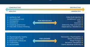 What Cults Teach Us About the Manosphere