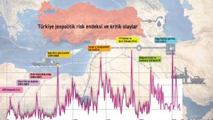 Jeopolitik riskin finansal tezahürü: İran gerilimi ve yeni ekonomi diplomasisi