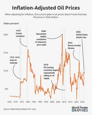 Oil Outage and The Cost of (Missing) Context