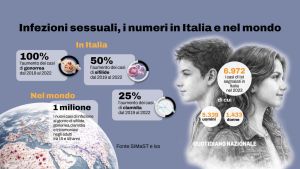 Il ritorno della sifilide e l’impatto sui ragazzi. La prof Suligoi: “Più informazione” /