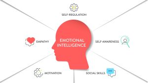 Science Explains Why You’re Probably a Lot More Emotionally Intelligent Than You Think