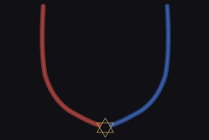 When the far left and far right meet over the Jews