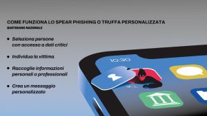 Spear phishing, la truffa personalizzata e (quasi) infallibile: come funziona e cosa c’entra l’AI