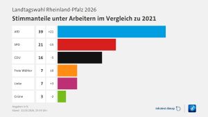 Rechtes Wachstum? Jein