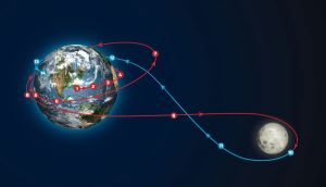 Why NASA Artemis II won’t take straight path to Moon: ‘Figure-8’ route explained