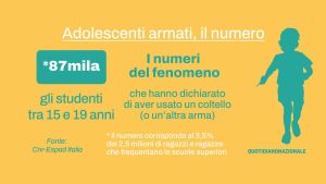 Ragazzi violenti, Alberto Pellai: “Riportiamoli nel mondo reale, hanno perso l’energia vitale” /