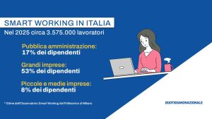 Smart working, scattano le nuove regole: arresto e multe fino a 7.500 euro per chi non le rispetta