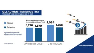 Aeroporti senza carburante per i voli, il presidente dell’Enac: 
