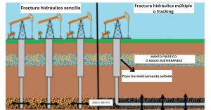Burgos: el gas que el narco no quiso se explotara con Calderón y Peña Nieto
