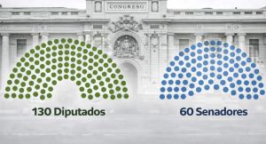 Congreso 2026-2031: Conoce como quedaría la composición de la Cámara de Diputados y el Senado