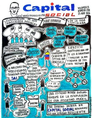 Capital Social | Clasificación de los procesos sociales que ocurren en la vida diaria | Por: José María Rodríguez