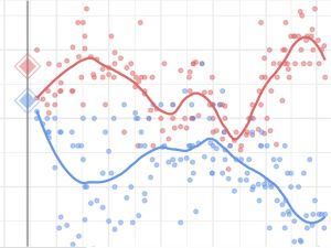 FIRST READING: Why the massive Liberal poll leads might be an illusion