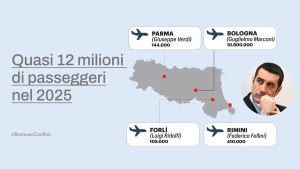 Gli aeroporti di de Pascale: “Bologna più intercontinentale, Riviera più internazionale”