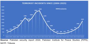 Impact of the Afghanistan-based transnational terrorist organizations on regional stability