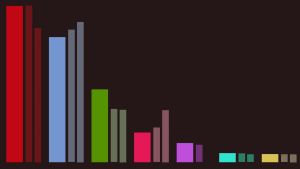 Encuesta CIS: El PSOE se dispara a máximos de la legislatura, el PP se estanca y Vox pierde fuelle
