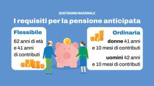 Quanto guadagno in più se rinvio la pensione? Le simulazioni: aumenti di oltre 450 euro al mese