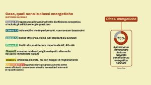 Due anni di Salva Casa, il bilancio: Regioni e Comuni in ordine sparso. “Ma ha sistemato criticità storiche” /