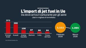 Taglio delle accise, aiuti di Stato e bonus mirati. L’Ue presenta il piano contro il caro energia