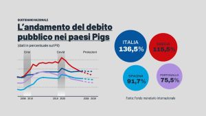 Deficit al 3,1%, una doccia gelata: l’Italia migliora ma non basta, resta la procedura Ue. Approvato il Def