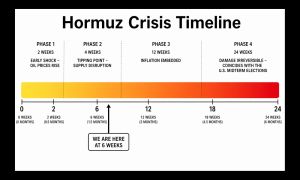 Hormuz Crisis Day 51: Timeline of Political and Economic Instability