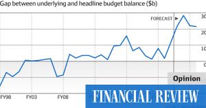 The budget deficit is being ‘manipulated’ to hide spending