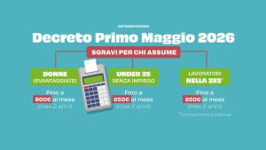 Cosa prevede il decreto Primo maggio: sgravi per chi assume donne, giovani e lavoratori nella Zes /