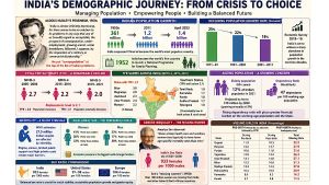Demographic Turn