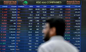 PSX plunges over 4,700 points during intraday trade as bears maintain control