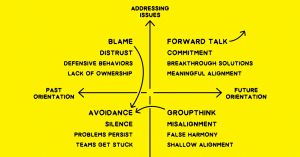 Your Conversations Are Stuck. Here's How to Break Free.