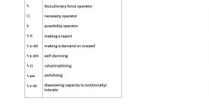 Force Logic for Anxiety and Depression