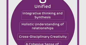 The AuDHD Strength of Being Unified
