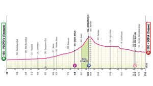 Tappa 3 al Giro d’Italia 2026, oggi si arriva a Sofia: percorso, favoriti e orari tv