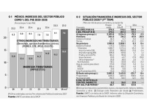 Reporte Económico