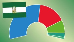 Así han quedado las encuestas de las elecciones en Andalucía: última actualización