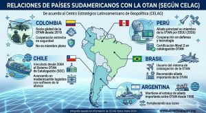 América Latina: No a la Guerra, No a la OTAN