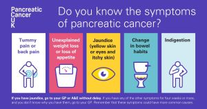 Daraxonrasib Sparks Hope and Demand Surge for Deadly Pancreatic Cancer Treatment