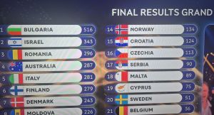 What’s Another Year? Ireland’s obsession with Israel and the Eurovision