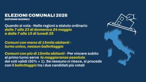 Come si vota alle elezioni comunali 2026: il vademecum per non farsi annullare la scheda